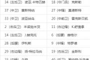 开云体育app-科隆球员火力全开，轻松战胜对手继续前行的简单介绍