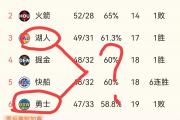开云APP-关于斯旺西城大捷，伯恩利客场击败狼队，继续领先排名的信息