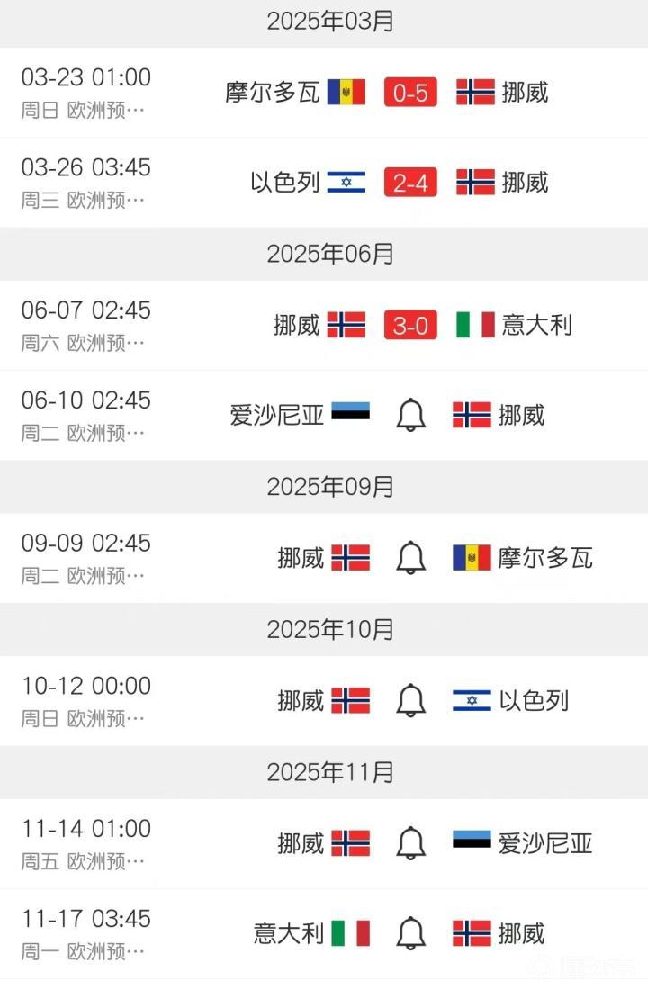 挪威队客场大胜，取得三分提升积分