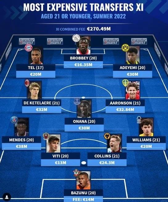 包含荷兰球星爆料转会内幕,引来瞩目的词条 包含荷兰球星爆料转会内幕,引来瞩目的词条