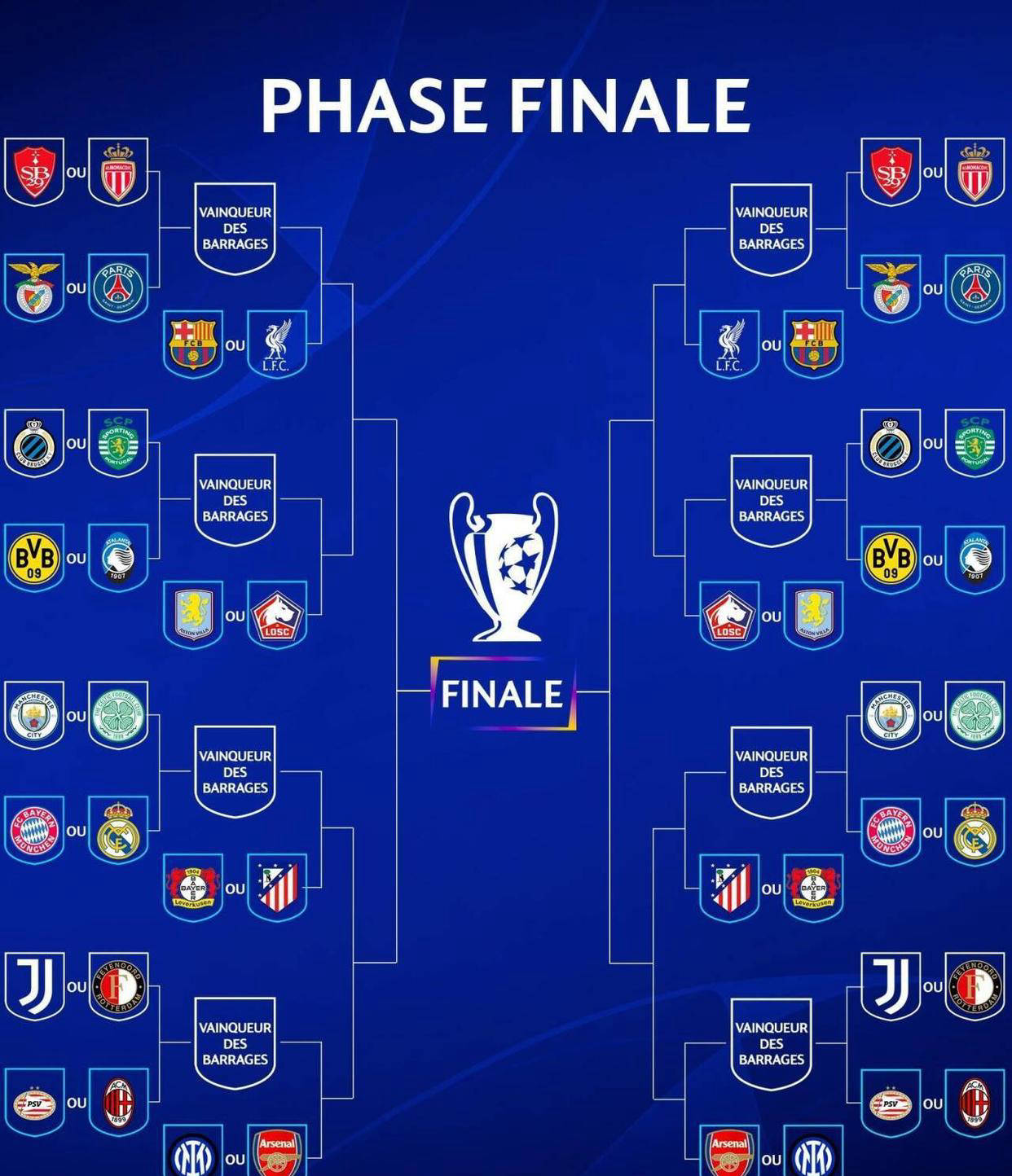 欧冠淘汰赛抽签结果出炉，豪门对决势必激烈的简单介绍