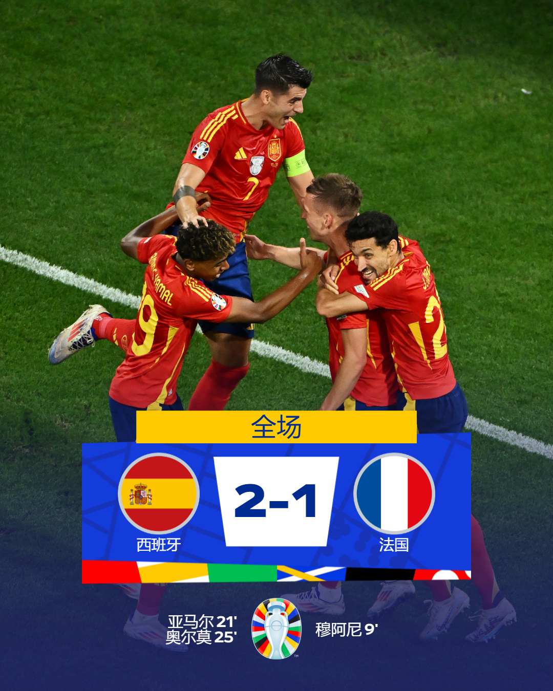 西班牙队在激烈战斗中赢得胜利,晋级下一轮的简单介绍 西班牙队在激烈战斗中赢得胜利,晋级下一轮的简单介绍