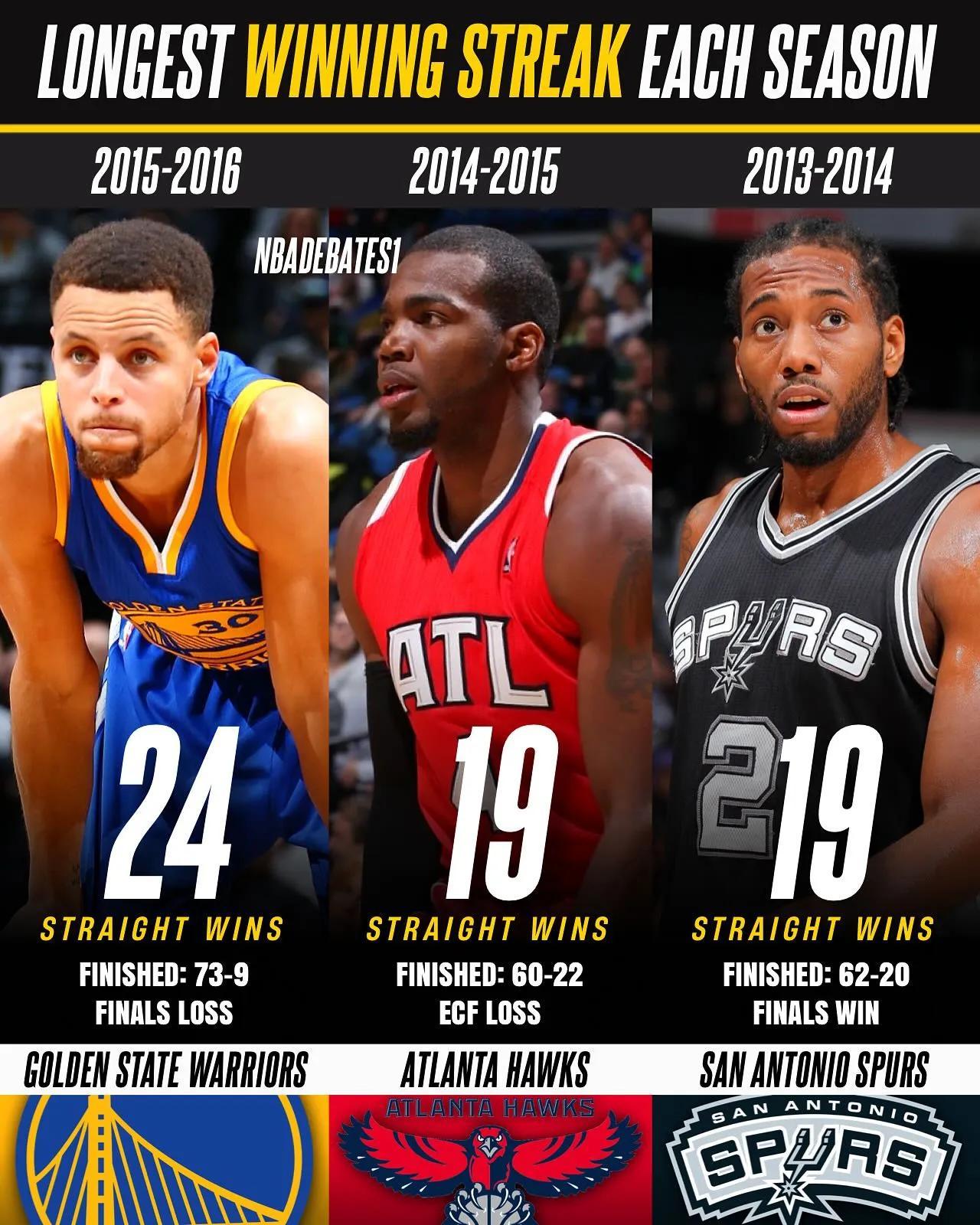 骑士大胜尼克斯，塞克斯顿全场高效