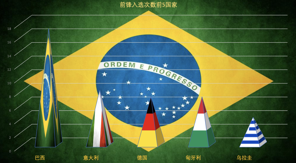 法国险胜摩洛哥，托尼带队取胜